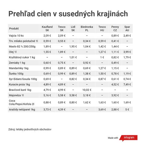 Porovnanie efektivity čistenia podláh pred a po použití LINDHAUS strojov