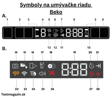 Znak cenzúry na digitálnom displeji