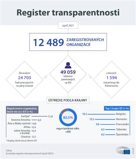 Infografika o vplyve transparentnosti na spoločnosť