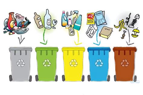 Ilustrácia: Systém recyklácie odpadu