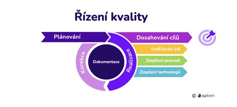 Ukazovatele kvality života seniorov