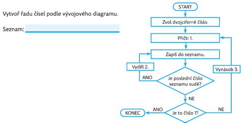 Diagram: Proces výpočtu nemocenskej dávky