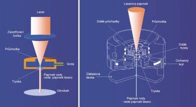 Schéma prieniku laserového žiarenia do tkanív