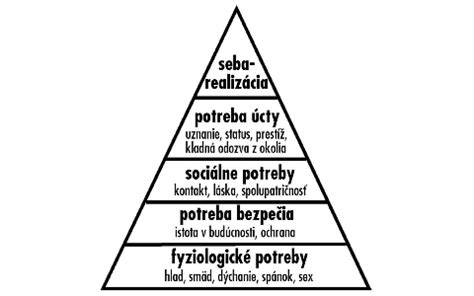 Maslowova pyramída potrieb v kontexte sociálnej práce