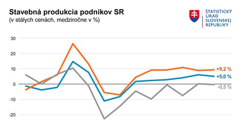 Schéma podpory sociálnych podnikov na Slovensku