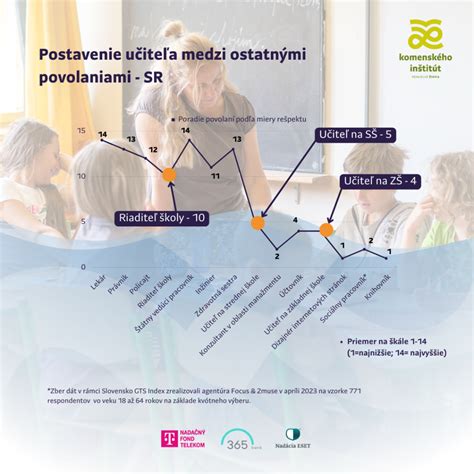 Dôsledky nízkeho sociálneho statusu