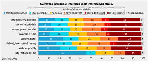 Graf prínosov edukácie seniorov