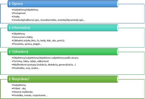Slohové postupy v diskusnom príspevku: Informačný, výkladový, úvahový
