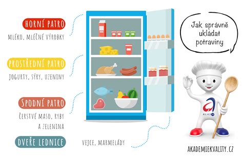 Infografika: Potraviny spôsobujúce nadúvanie