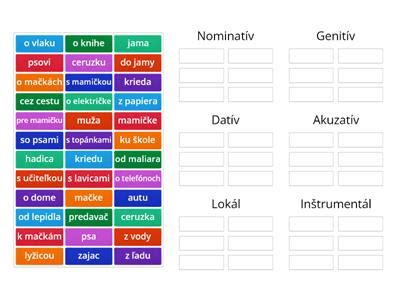 Infografika znázorňujúca 7 pádov slovenčiny s pádovými otázkami