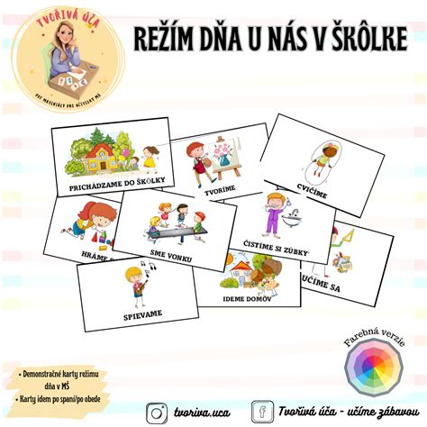 Grafika: priebeh prvého dňa v škôlke