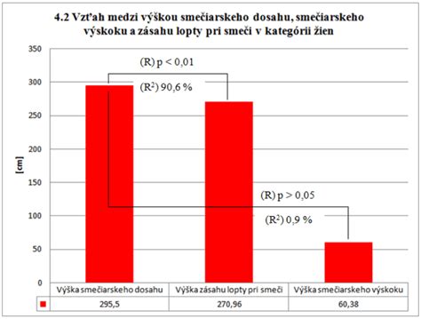 Schéma vzťahu medzi dobou poistenia a výškou dôchodku