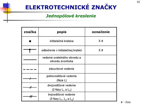 Schematicke zobrazenie roznych typov radioterapie