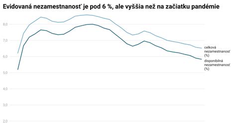 Nezamestnanosť a jej dopady na zdravie