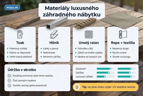 Schéma materiálov záhradného nábytku