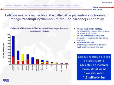 Pacient s neurologickým ochorením a jeho ošetrujúci tím