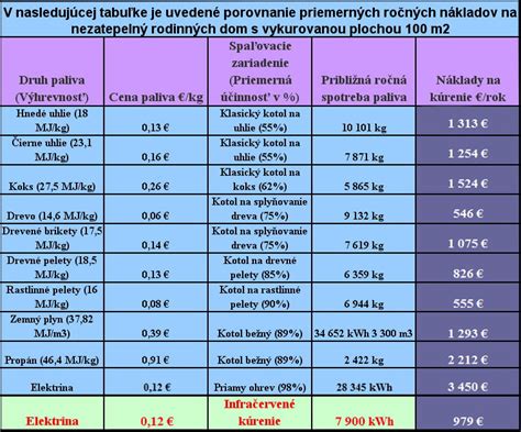 porovnanie nákladov na plienky