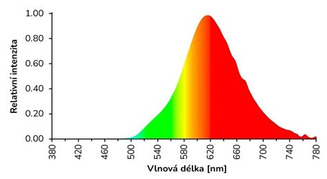 porovnanie vplyvu modrého a červeného svetla na spánok