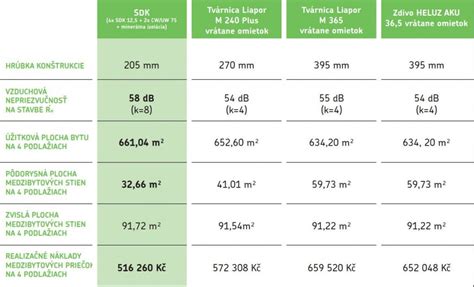 Tabuľka porovnávajúca hmotnosť krokomerov a ich výhody/nevýhody.