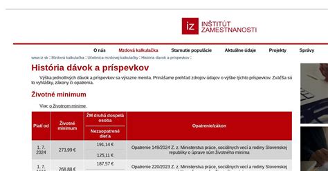 Grafika: vývoj dávok a príspevkov