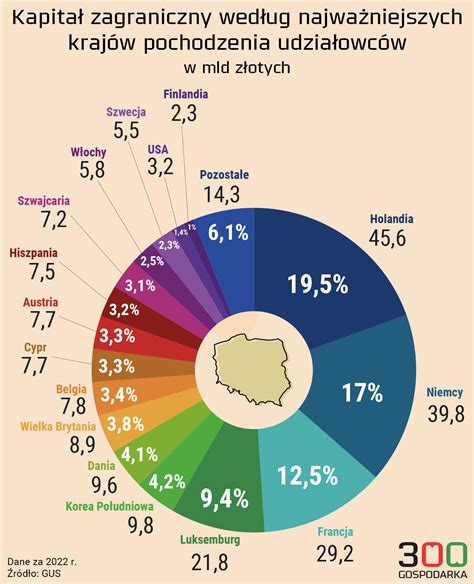 Infografika o výhodách kolektívnej zmluvy