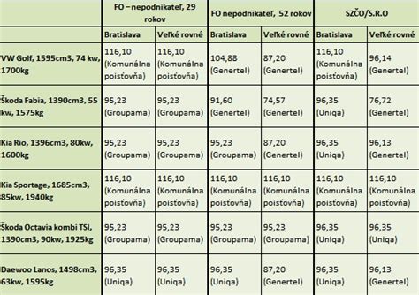 Tabuľka PZP pre elektrické vozidlá