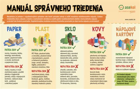 Infografika: Ako správne triediť odpad