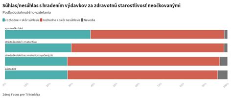 Porovnanie vládnej kontroly výdavkov na zdravotnú starostlivosť v rôznych krajinách