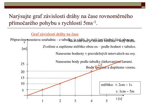 Graf závislosti nezdaniteľnej časti od príjmu manželky