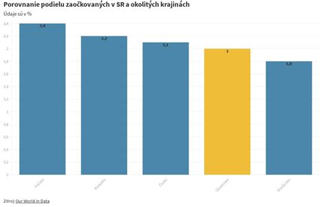 Infografika: Porovnanie minimálnych dôchodkov v SR a okolitých krajinách