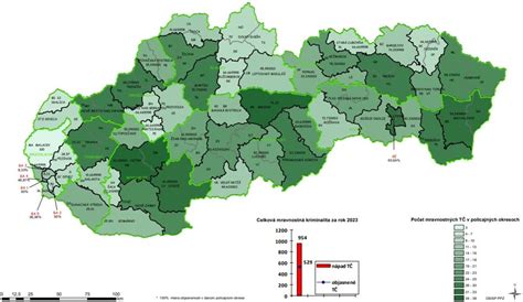 Prehľad legislatívneho rámca na Slovensku
