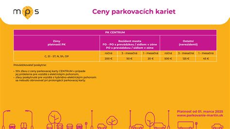 Tabuľka porovnávajúca výhody parkovacích kariet pre ŤZP a rezidentov