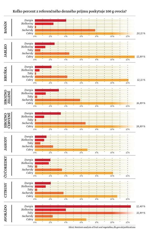 Infografika: Známky podvodných ponúk