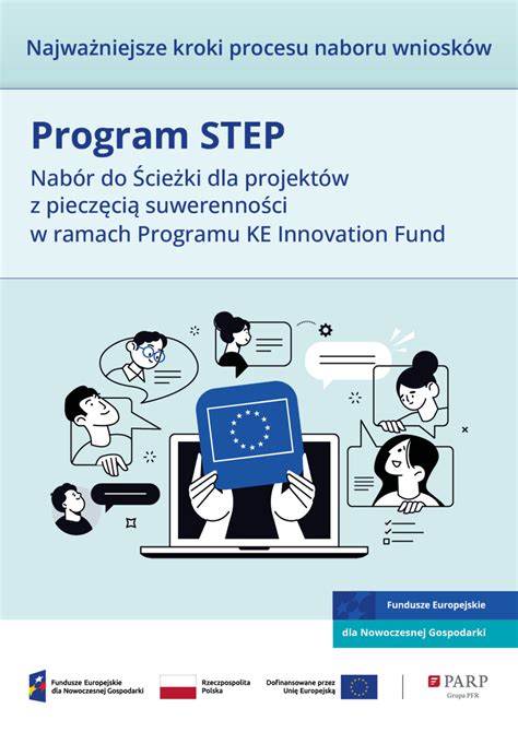 Vizualizácia procesu refinancovania