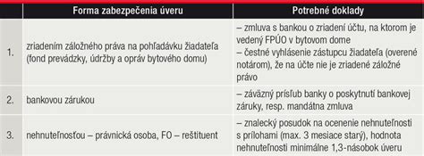 Formy zabezpečenia hypotekárneho úveru