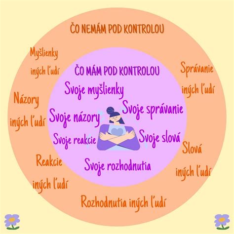 Obrázok: Infografika zobrazujúca najčastejšie problémy duševného zdravia u detí a dospievajúcich, s krátkymi popismi.