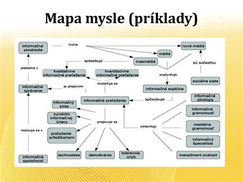 Obrázok: Mapa mysle alebo infografika zobrazujúca rôzne oblasti špecializácie v pediatrickom ošetrovateľstve s ikonkami pre každú oblasť.