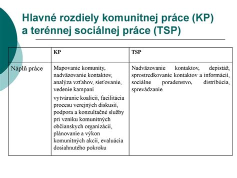 Graf: Fázy procesu získania sociálnej služby