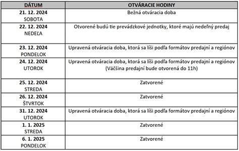 Infografika: Kľúčové zmeny otváracích hodín pre seniorov v roku 2020 a 2021