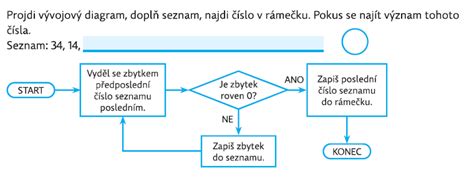 Schéma: Proces povinného výtlačku knihy