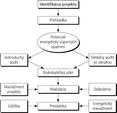 Schematické znázornenie procesu výpočtu dôchodku v EUP