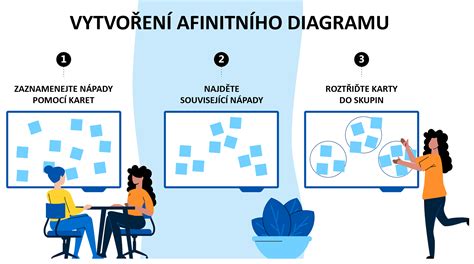 Diagram piatich zmyslov a ich prepojenia s mozgom