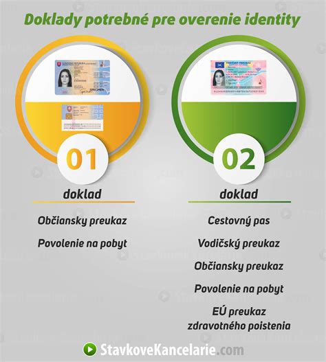 Doklady potrebné na zriadenie účtu