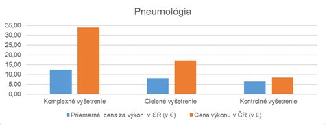 Graf spokojnosti pacientov s ošetrovateľskou starostlivosťou