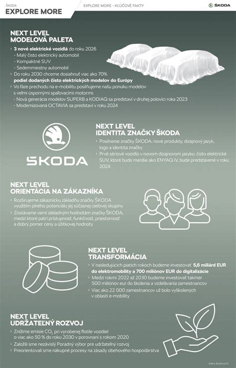 Infografika: Kľúčové prvky sponzorského balíka