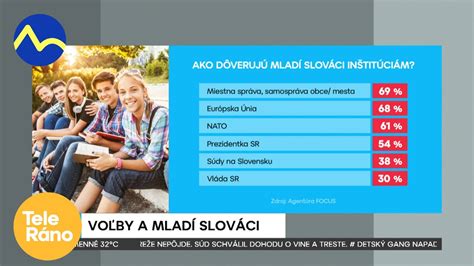 Mladí ľudia a zamestnanosť na Slovensku