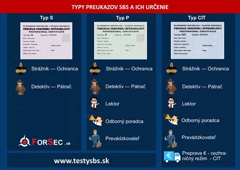 Infografika s porovnaním rozmerov fotografií na rôzne typy preukazov