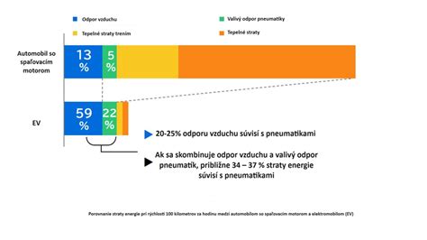 Porovnanie jednorazovej výplaty a renty pri invalidite