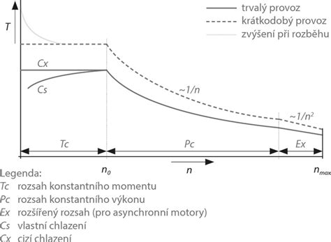 Graf porovnávajúci účinnosť bezoplachovej starostlivosti