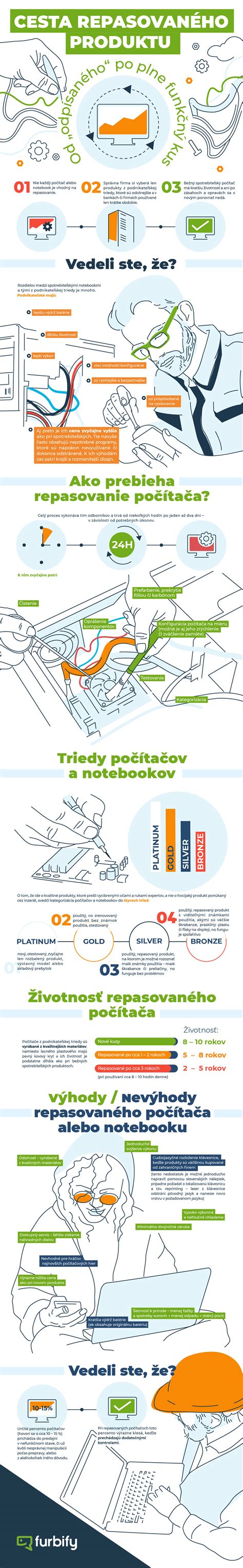 Infografika: Cesta k vodičskému preukazu cez projekt 
